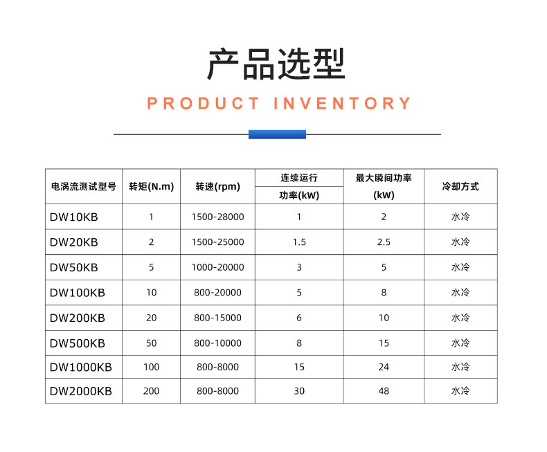 威格DW系列電渦流測功機測試系統 型式對拖試驗臺架 可測高精度高轉速插圖20