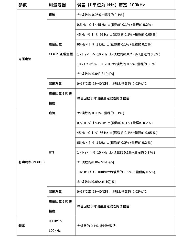 威格新品-多通道，多功能、高精度功率分析儀VG3000系列 廠家直銷 質量保障插圖26