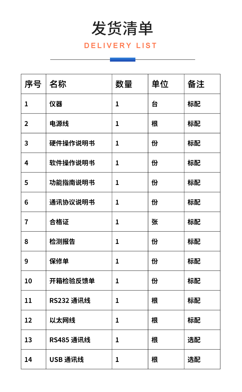 威格新品-多通道，多功能、高精度功率分析儀VG3000系列 廠家直銷 質量保障插圖32