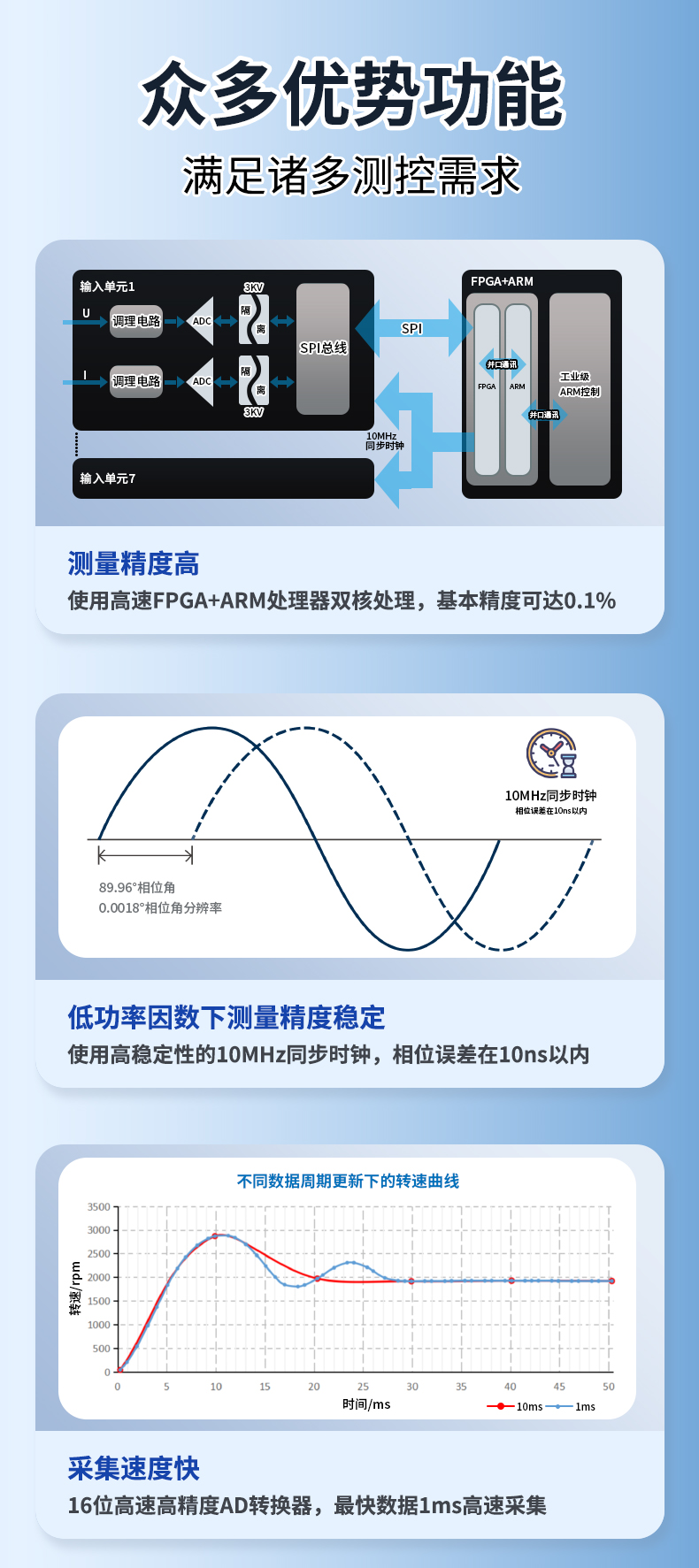 威格新品-多通道，多功能、高精度功率分析儀VG3000系列 廠家直銷 質量保障插圖3